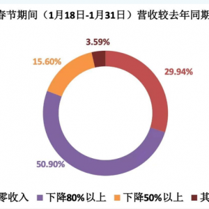 疫情之下的餐饮业，谁能活下来？