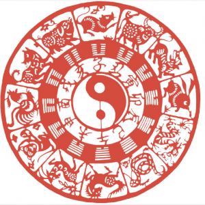 做生意选合伙人的属相很重要吗？