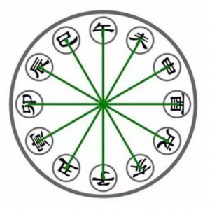 哪些人不适合合伙创业。