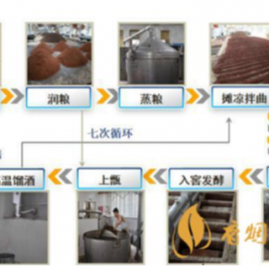 茅台做酒的工艺是什么 茅台酒属于什么发酵工艺
