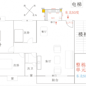 厨房风水的正确位置？