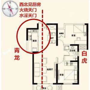 厨房风水有什么要小心的？