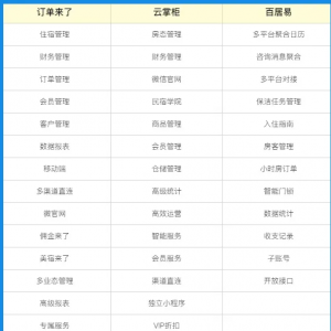 民宿管理系统测评：订单来了和云掌柜、百居易哪个好？