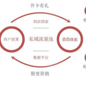 餐饮现在最火的营销模式,你了解多少？看完就知道!