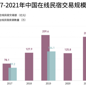 2023年民宿行业发展趋势：未来民宿更加注重绿色环保